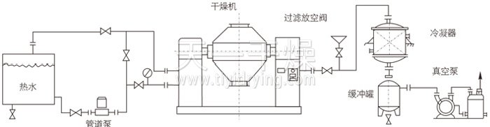 雙錐回轉真空干燥機安裝示范